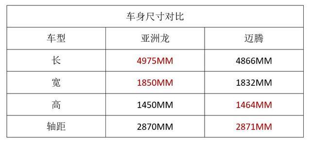 亚洲龙出巢！迈腾怕了吗？