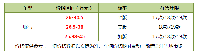 包你百万级的回头率！平行进口美系三大肌肉跑车推荐 哪一款更燃