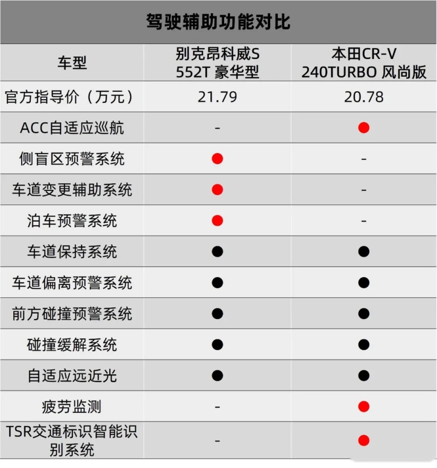 选口碑，还是选择新体验？20万元级SUV年轻人早有打算
