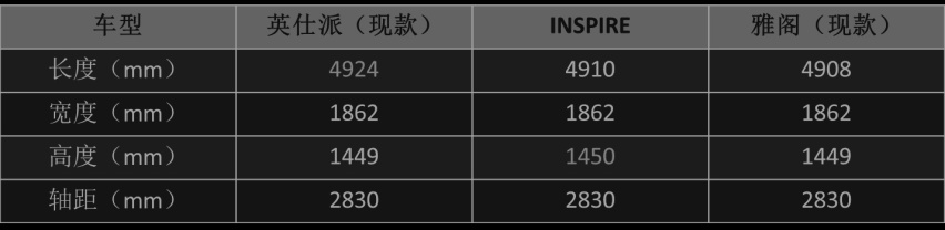 取名“英仕派”后销量翻番，“雅阁王”离爆款就差一个中文名？