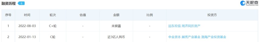 文远上市迷雾、小马裁员实锤:无人驾驶独角兽“困兽犹斗”