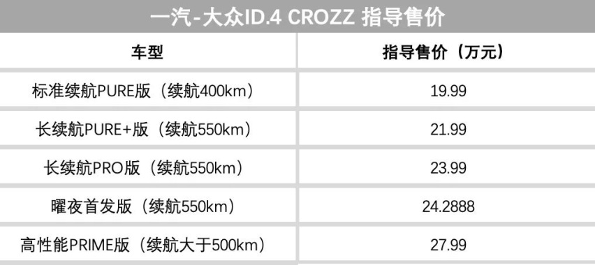 上周多款SUV车型上市，北京新规规定燃油车不得占充电车位