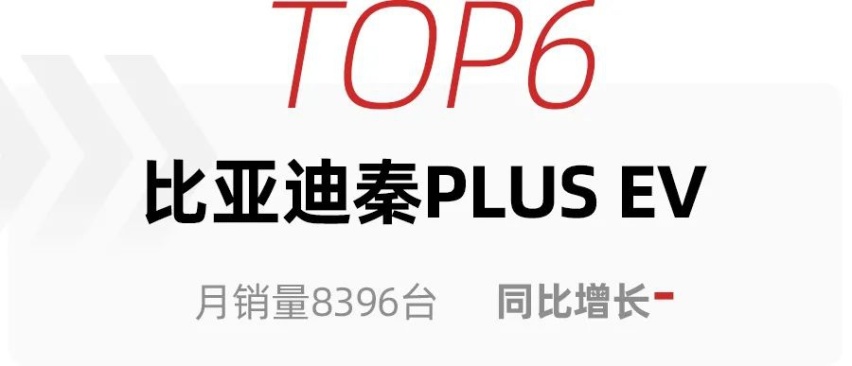 9月新能源销量公布，比亚迪家族全面开花，特斯拉销量爆炸
