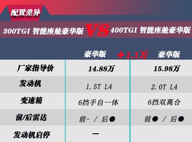 荣威RX5 MAX上市  手把手教你怎么买更划算？