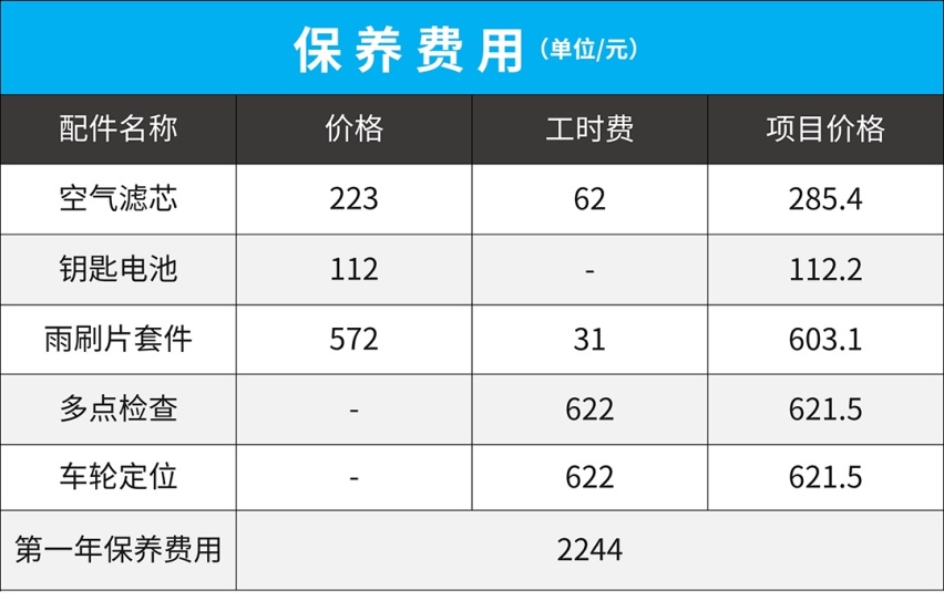 1公里0.36元！国产SUV用车成本不比海外大牌高