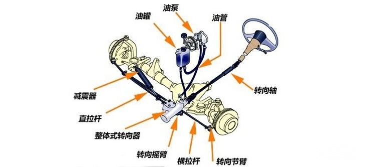 转向系统失效不会影响驾驶安全？理想L9咋这么多“热点”！