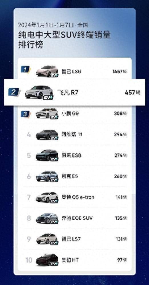 18.99万起即可提中大型SUV，飞凡R7好在哪里？