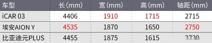 只要13万，你就能买纯电“路虎”？