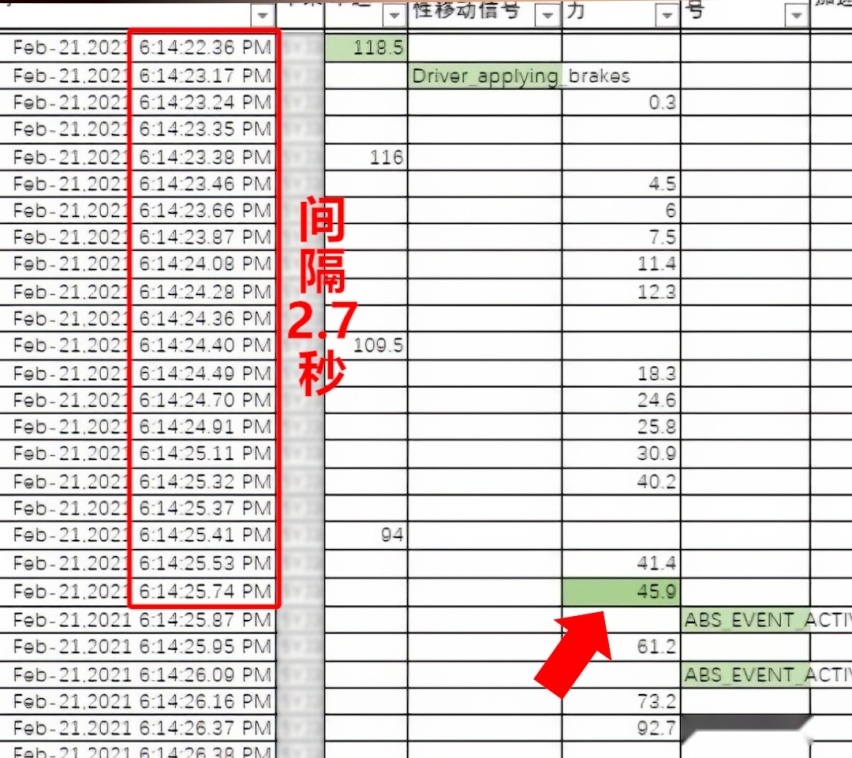 特斯拉官方公布事故数据，老司机深度剖析