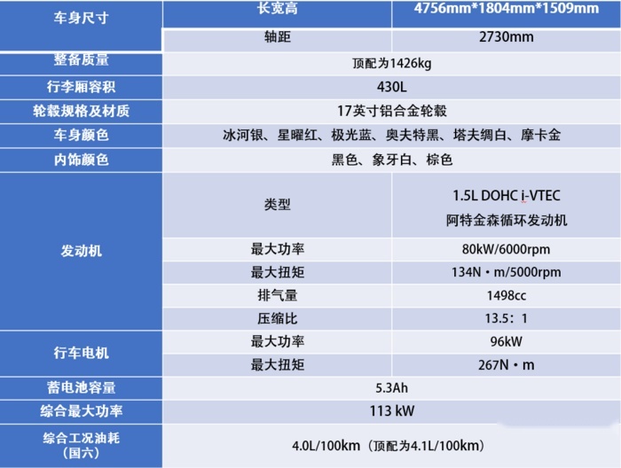 凌派锐·混动技术参数发布 百公里综合油耗仅4L