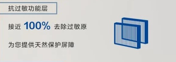 科学防疫 长安全系标配PM0.1高效复合抗病毒滤芯