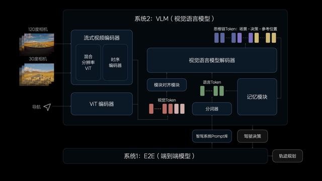 7月内全量推送无图NOA 理想发布自动驾驶新架构