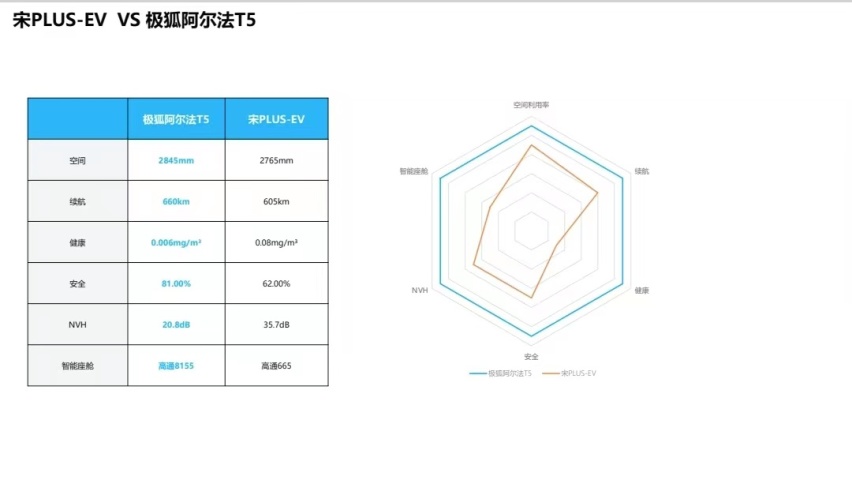 沐浴北欧森林静谧清新 智趣驾控一骑绝尘 谁与争峰 极狐阿尔法T5