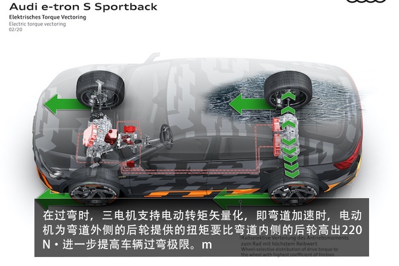 三电机加身 买Model X还是它？奥迪e-tron S解析