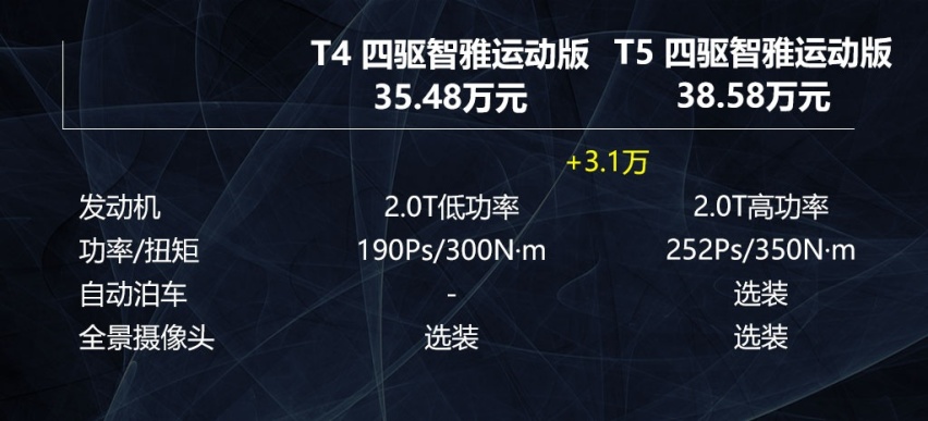 2.0T+四驱是首选，苑叔聊沃尔沃XC40哪款值