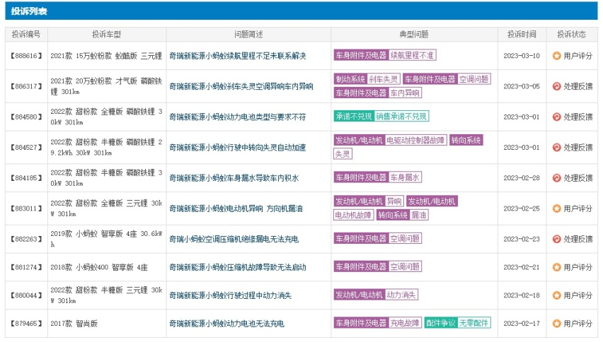 聚焦315：10万以下满意度评分最低的3款车型竟都是新能源车？