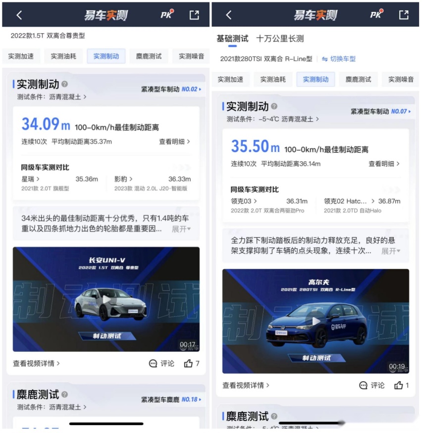 从实测榜单中选出你的菜，大众高尔夫GTI和长安UNI-V谁更适合你？
