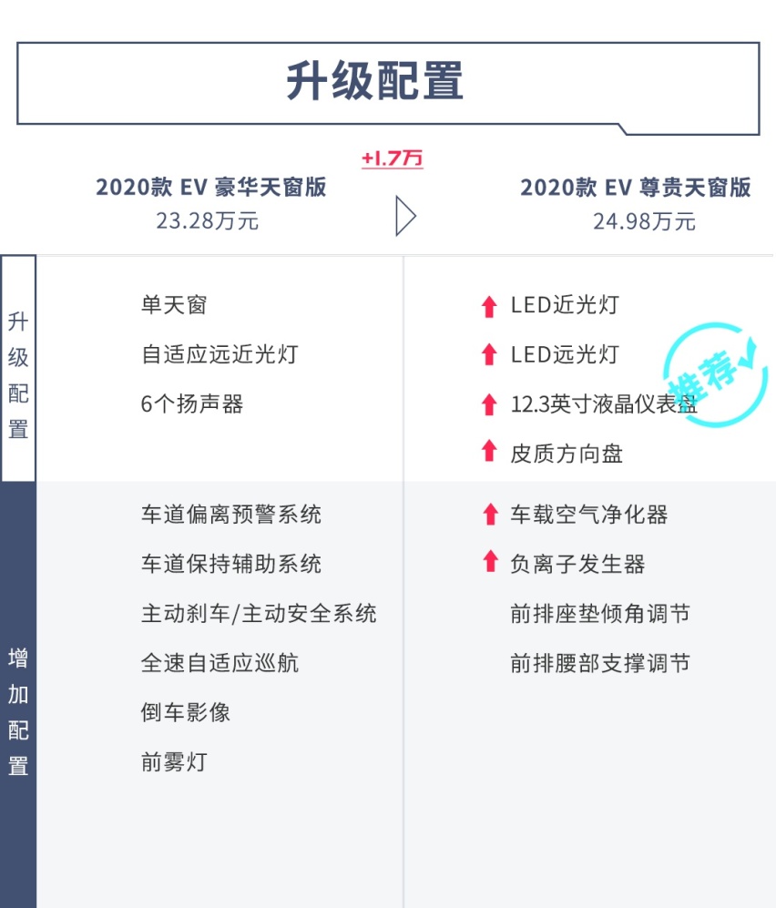 5款车型8种颜色可选，这台不便宜的丰田SUV你得这么挑！