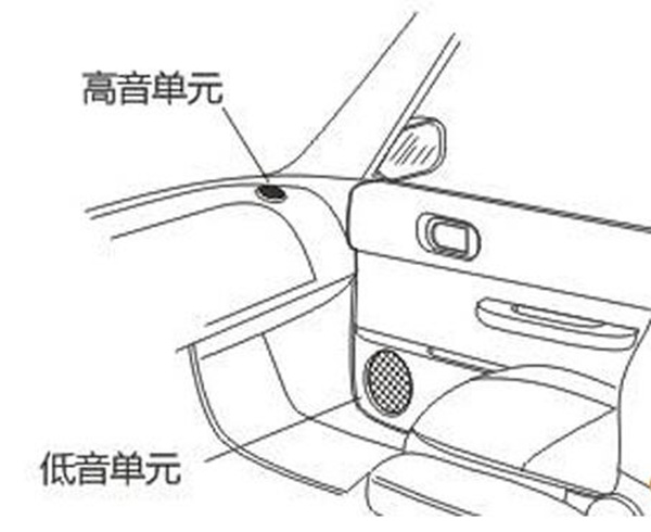 哈尔滨小蒋汽车音响分享汽车音响改装高音常见的几种安装位置