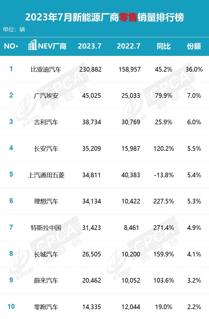 新一轮降价潮来了!特斯拉再降1.4万,新能源价格泡沫正在挤净