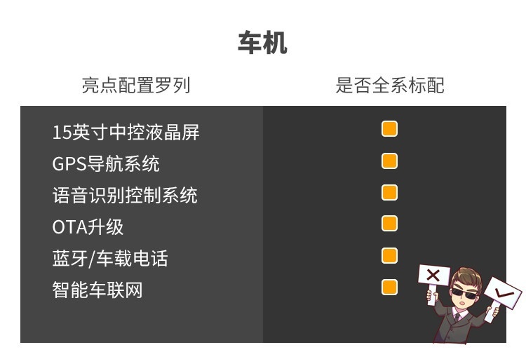 越骂越香 订单爆满！这台30万级SUV实力真有那么强？
