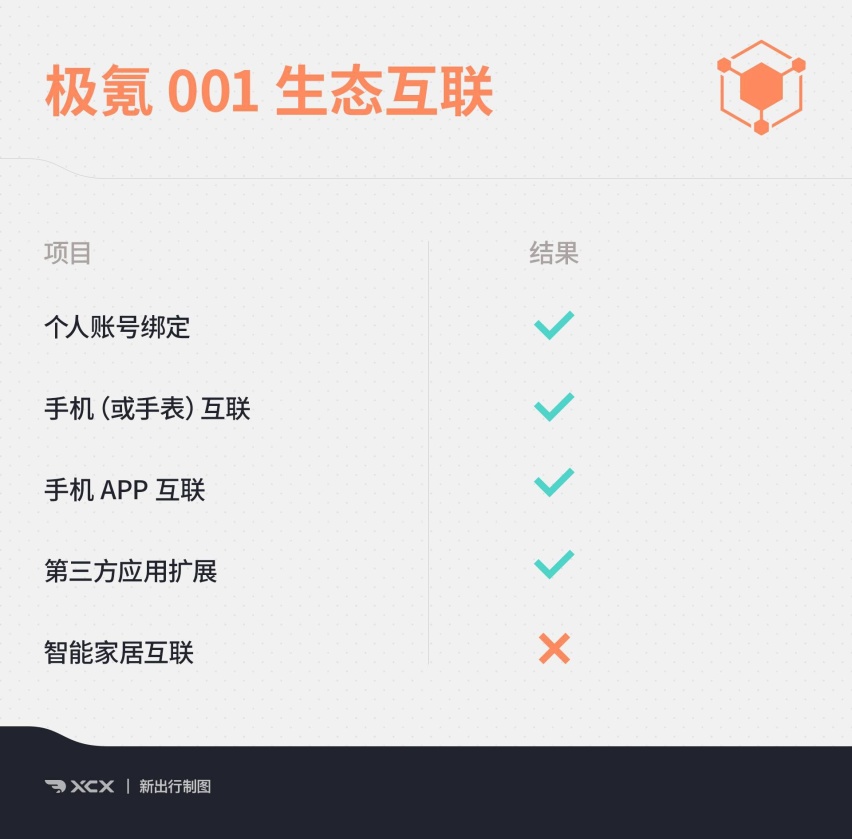 智能座舱测试12 量产版极氪001的车机表现到底如何？