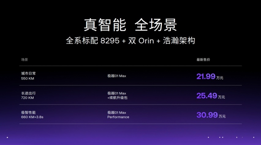 全系降价3万元 价格颇具吸引力 极越01新价格权益公布
