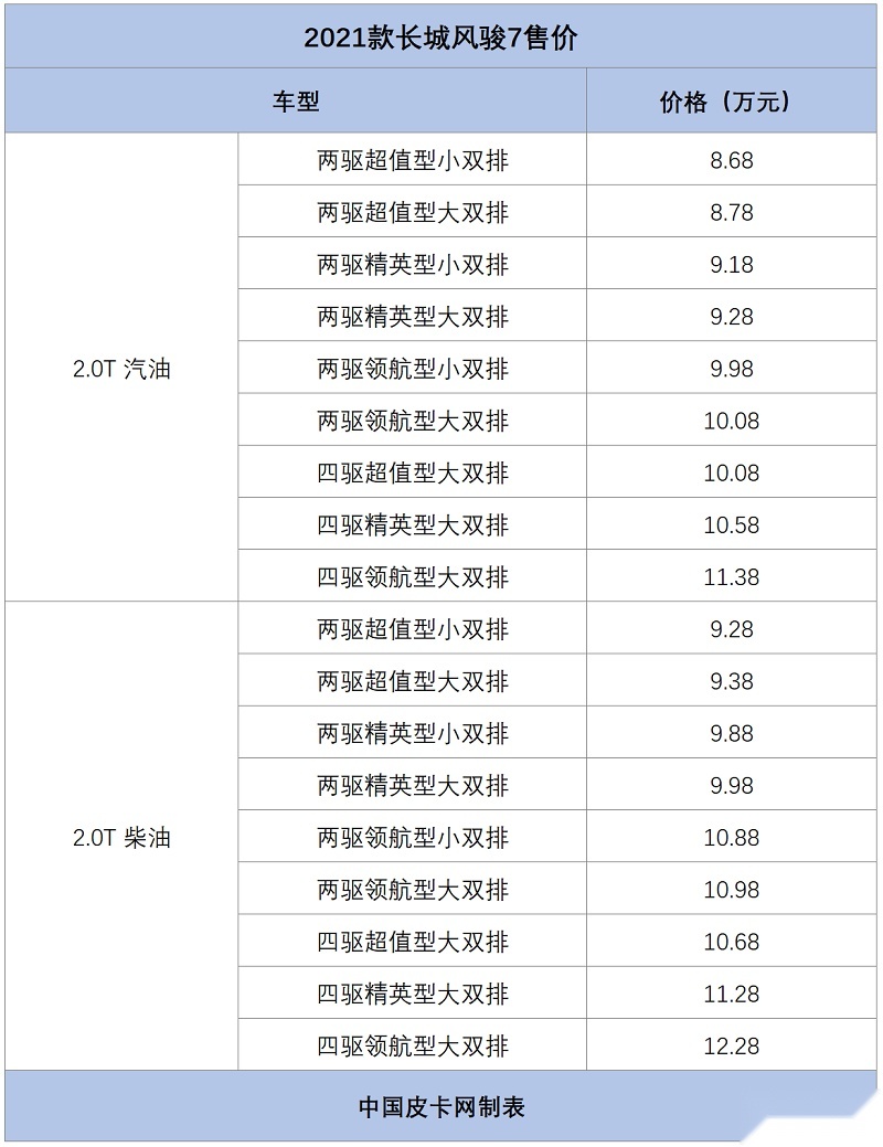 完美收官 皮卡12月上市新车盘点