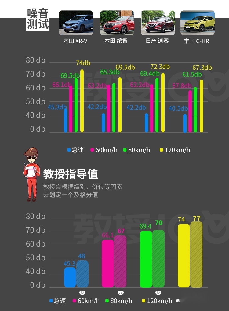 8秒破百，6个油，这台月销过万的15万级SUV果然有实力！