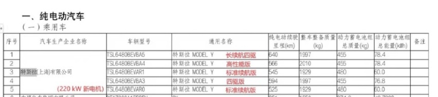 电量和车重都没变，续航增加了70km？Model 3高性能版上架工信部