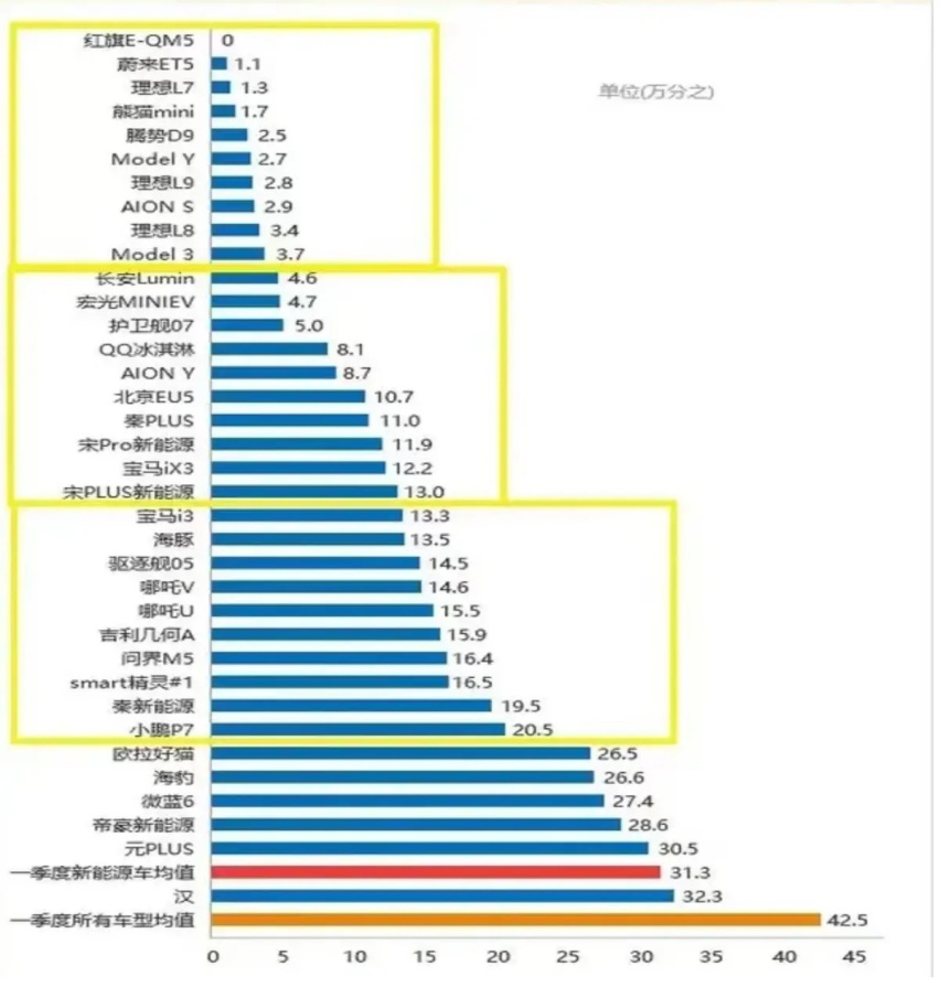 一季度新能源投诉量激增 理想三款车引发消费者不满