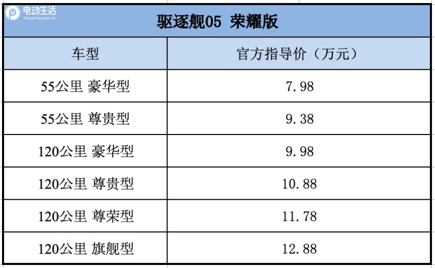 购用养成本低，比亚迪驱逐舰05荣耀版7.98万/9.98万款型可闭眼入