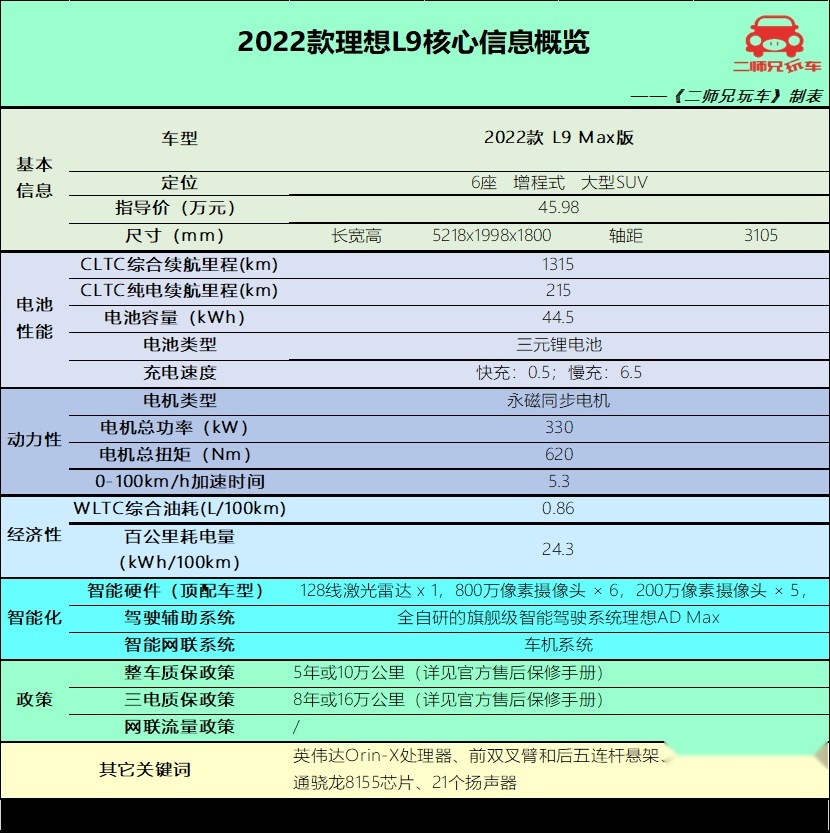 岚图梦想家、腾势D9以及理想L9，谁是45万级更好的选择？