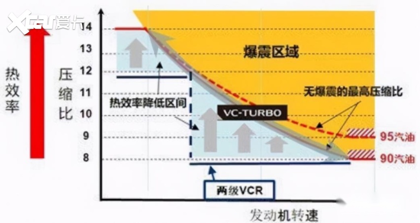 新日产奇骏怎么买？2021款，扭矩增加100Nm，海外碰撞测试2星评级