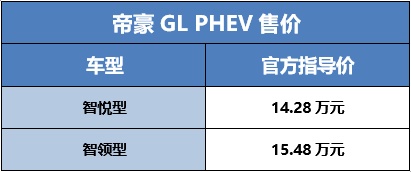 售价6.98-15.48万元，吉利帝豪家族四款车型焕新上市