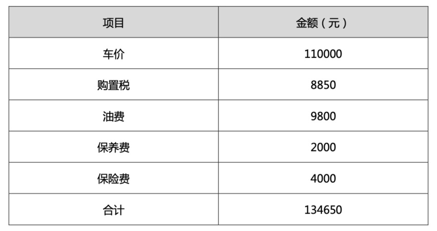 要论油电同价，还是欧尚Z6智电iDD玩得6