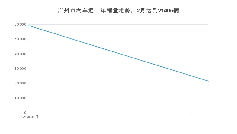 大众帕萨特月度销量广州市位列第一