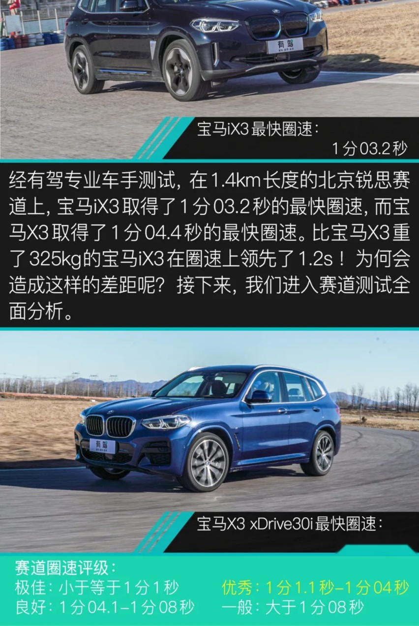 有驾试车丨全网深度首测宝马iX3，你能买到的最贵“油改电”！