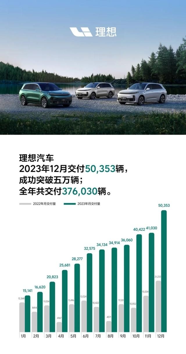 2023年中国车市，看着残酷，新势力其实赢麻了？