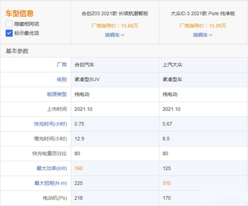 传统品牌与新势力的对决 大众ID.3与合创Z03选谁好？