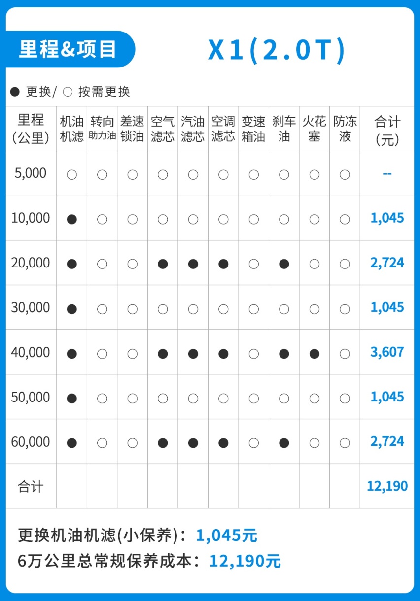 后排轻松跷二郎腿！这台空间超大的入门级豪华SUV好养吗？