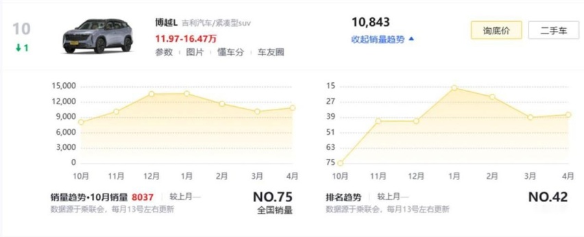吉利博越L推出新版本车型，售价12.87万，相比现款有何改动？