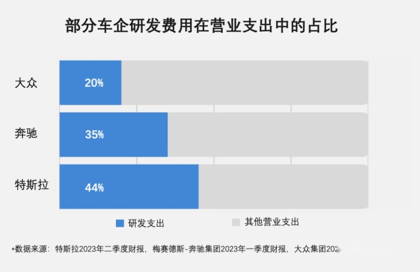 月销量超6万辆，为什么老车主都爱推荐特斯拉？