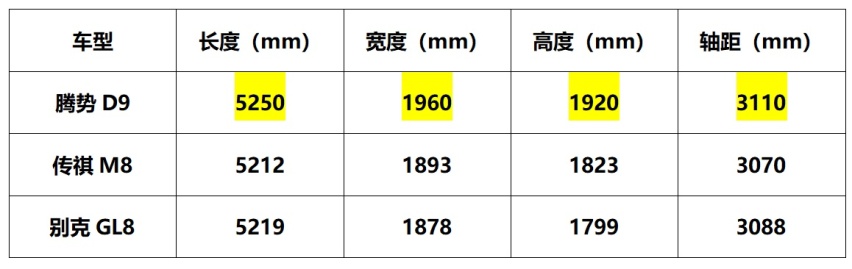 腾势D9车系新增 DM-i车型，支持98公里纯电续航里程，性价比如何？