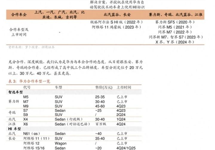 比亚迪杀入百万级suv，华为江淮合作首入百万级轿车