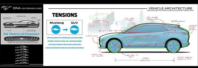 当大V8触了电，当野马与SUV结合——福特Mustang M