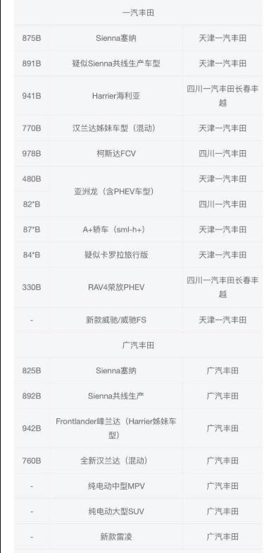 丰田即将国产哪些新车？全新汉兰达和雷凌在列，还有纯电大型SU