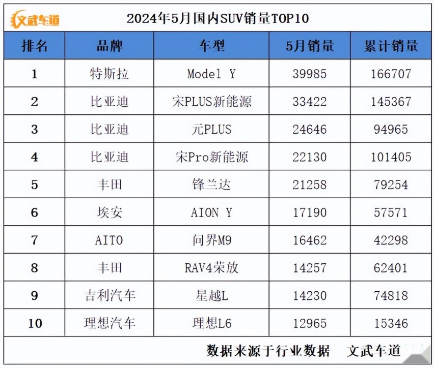 5月轿车、SUV、MPV销量排名出炉，看看谁表现更好？