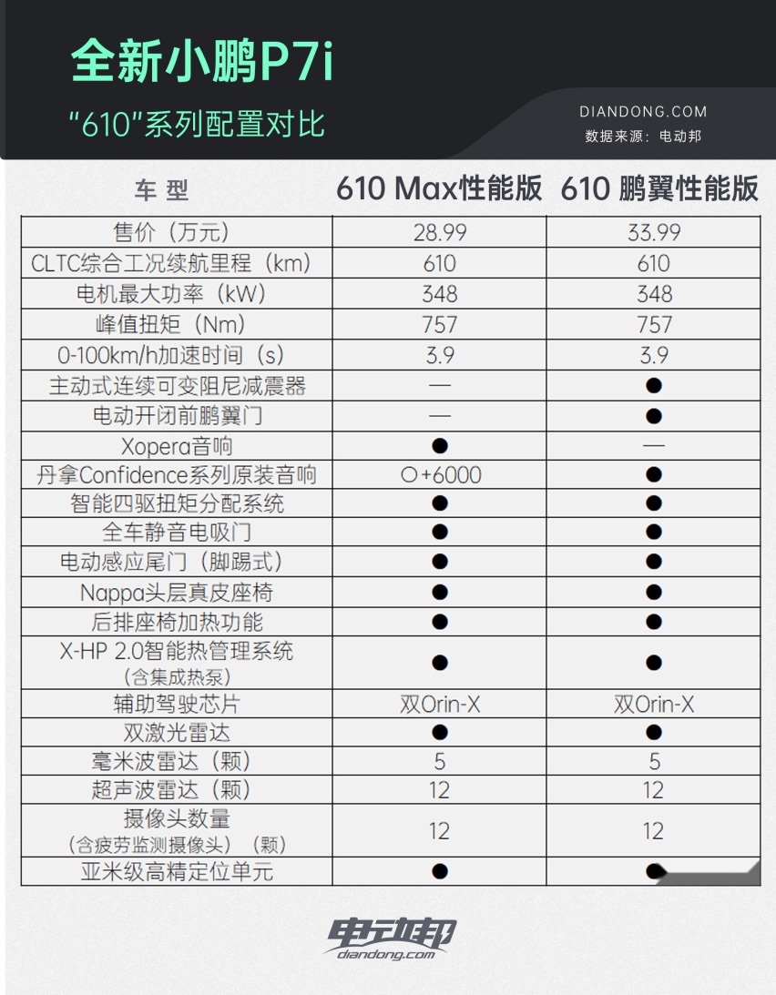 610配置对比1.jpg