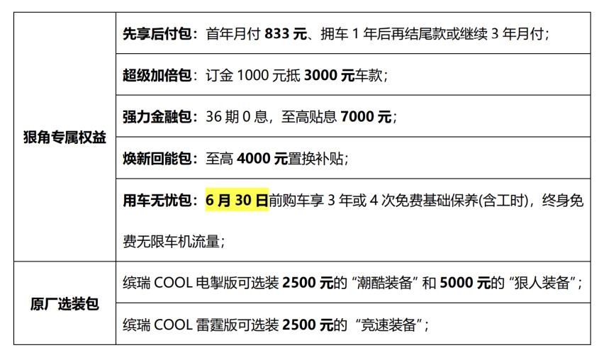 9.48万元起！吉利缤瑞COOL“新实力国民轿跑”正式上市